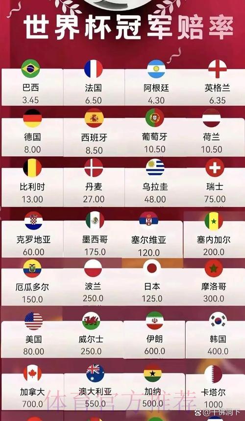 2026世界杯竞猜赔率深度解析 2026世界杯竞猜赔率深度解析