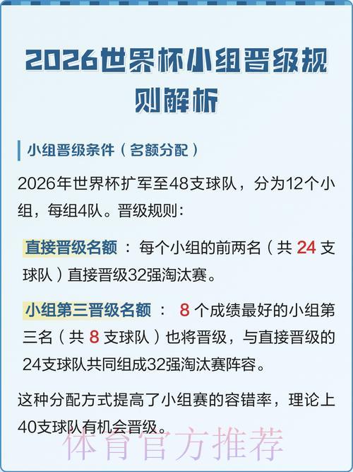 2026世界杯竞猜指南:深度解读小组赛胜负规律 2026世界杯竞猜指南:深度解读小组赛胜负规律