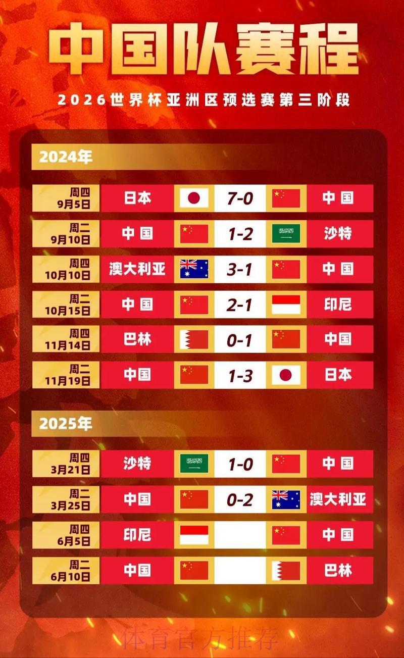 2026世界杯赔率榜单最新热门推荐 2026世界杯赔率榜单最新热门推荐