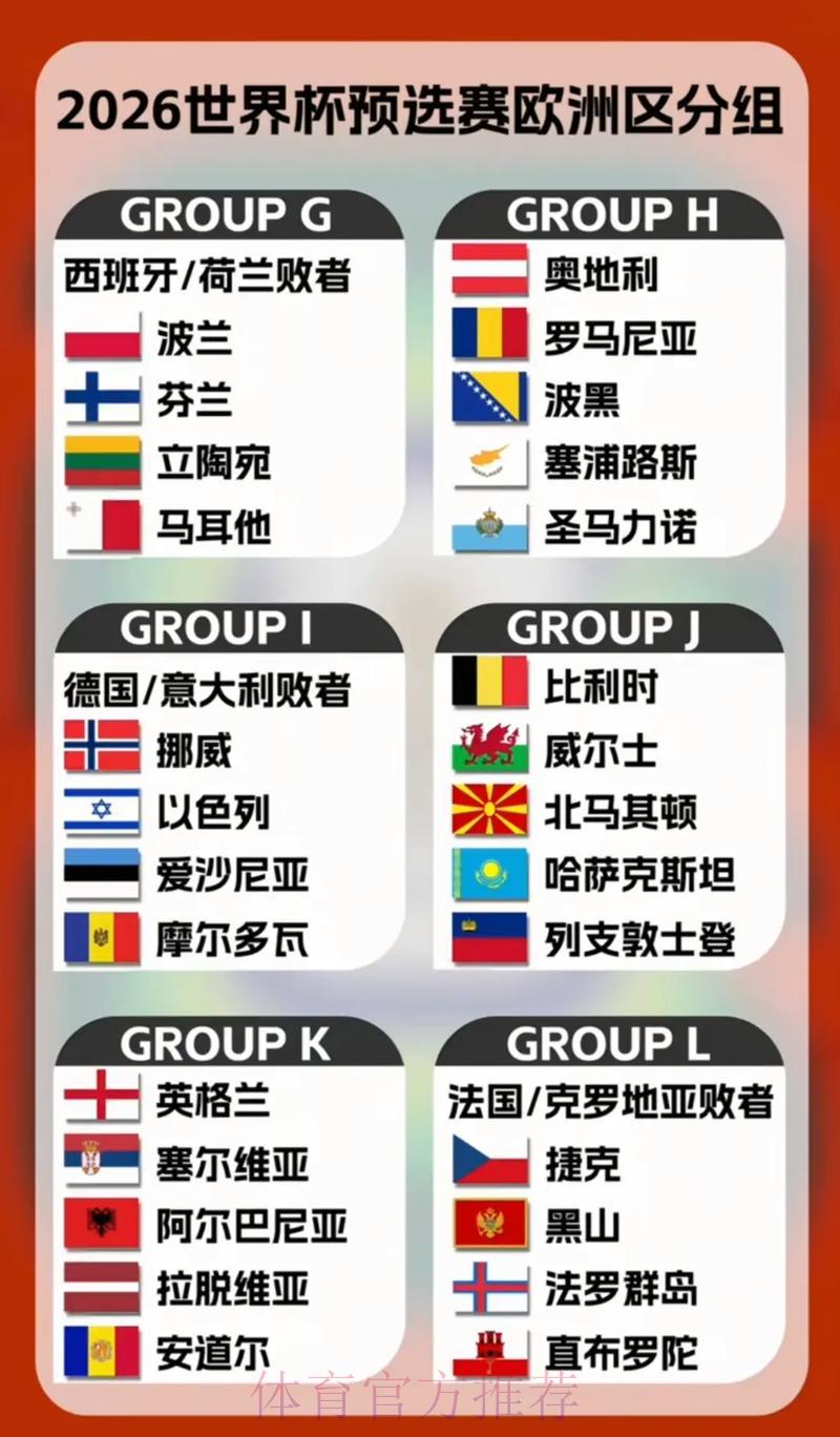 2026世界杯预选赛：小组赛赛制解析与分组情况全览