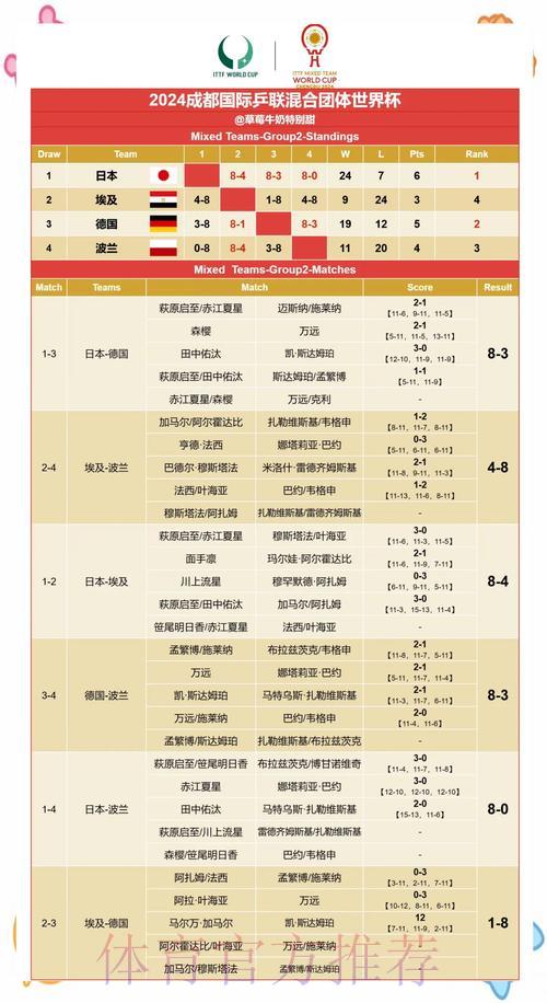 世界杯最新赛果实时追踪 世界杯最新赛果实时追踪