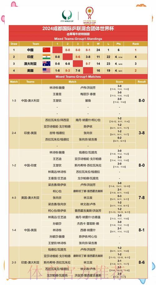 世界杯最新赛果实时追踪 世界杯最新赛果实时追踪
