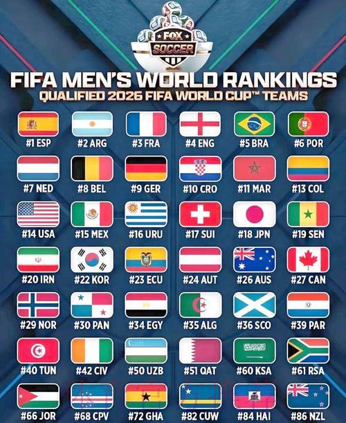 2026世界杯官方赛事实时直播与最新动态 2026世界杯官方赛事实时直播与最新动态