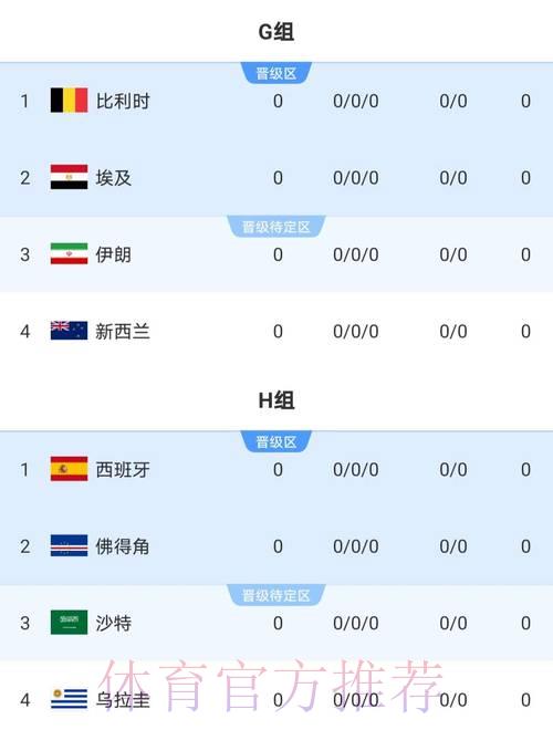2026世界杯预选赛热门队伍推荐