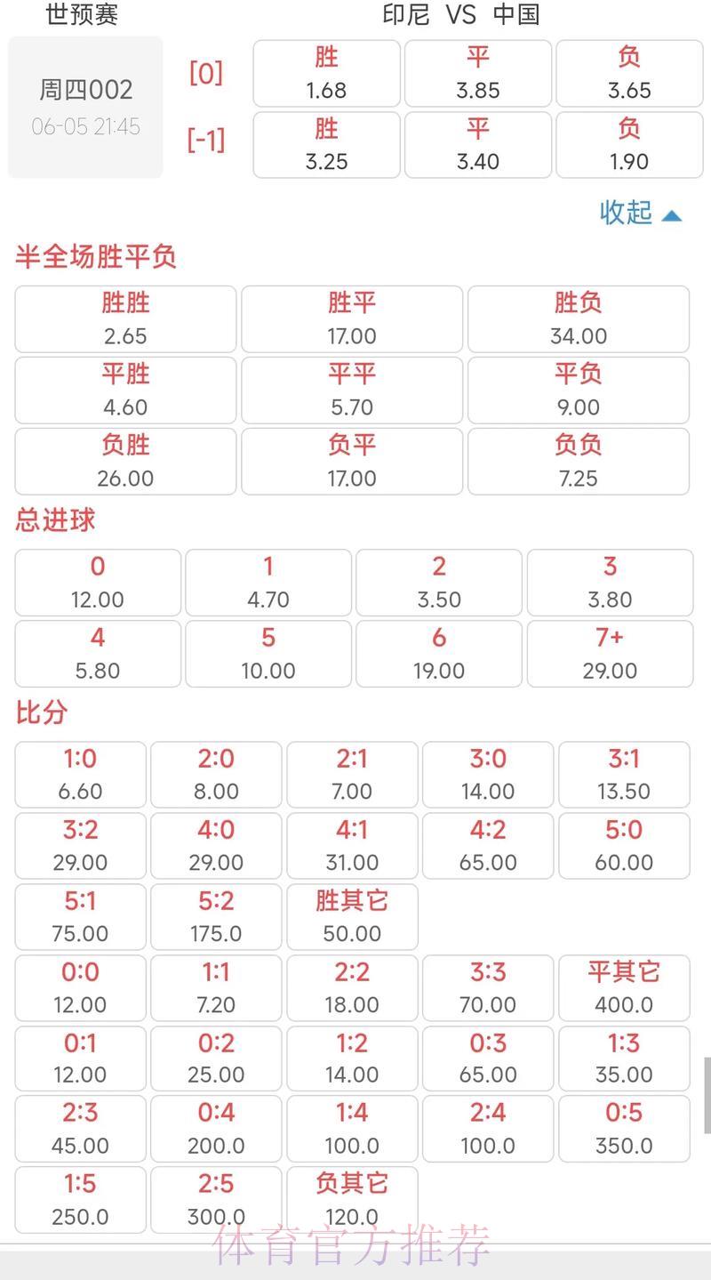 2026世界杯手机投注热门赔率解析 2026世界杯手机投注热门赔率解析