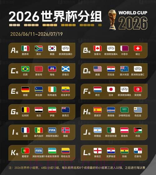 2026世界杯官方预测平台入口及赛事前瞻分析 2026世界杯官方预测平台入口及赛事前瞻分析